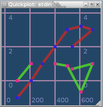 example plot